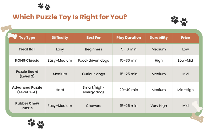 The best dog puzzle toy for you